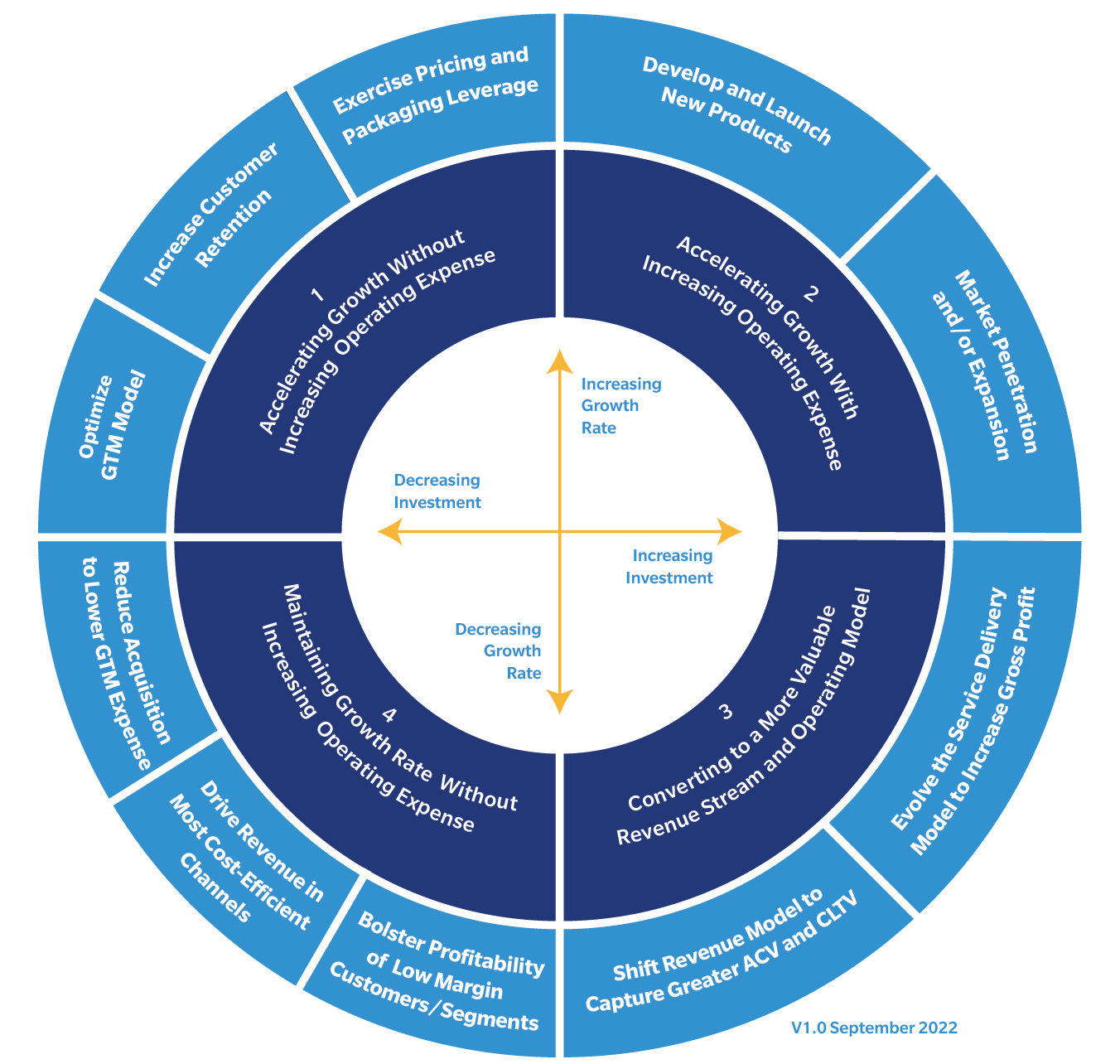 sbi-growth-i-annual-planning-resource-center